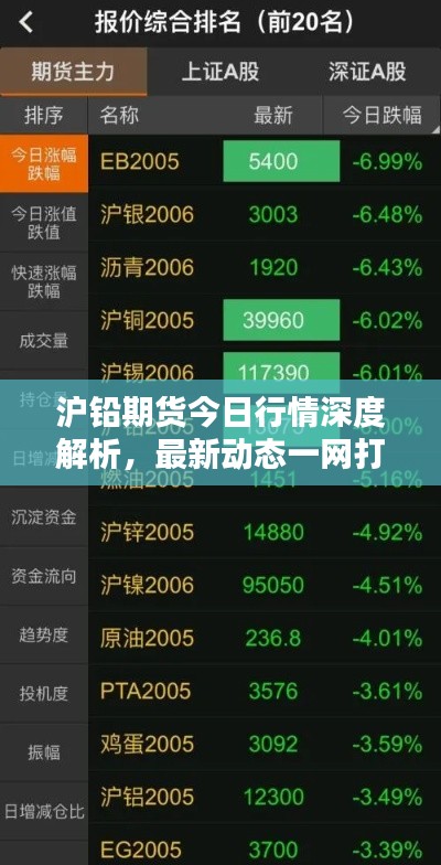 沪铅期货今日行情深度解析，最新动态一网打尽