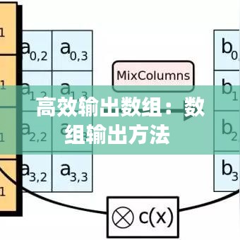 高效输出数组：数组输出方法 