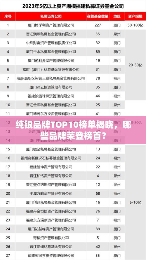 纯银品牌TOP10榜单揭晓，哪些品牌荣登榜首？