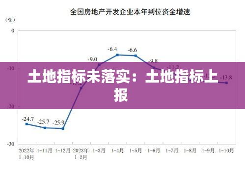 土地指标未落实：土地指标上报 