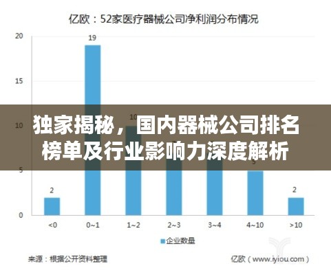 独家揭秘，国内器械公司排名榜单及行业影响力深度解析