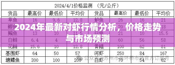 2024年最新对虾行情分析，价格走势与市场预测