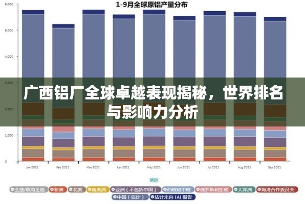 广西铝厂全球卓越表现揭秘，世界排名与影响力分析