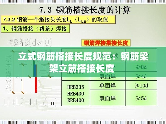 立式钢筋搭接长度规范：钢筋梁架立筋搭接长度 