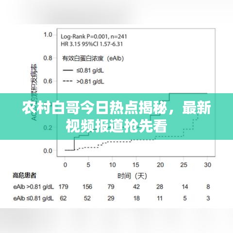 农村白哥今日热点揭秘，最新视频报道抢先看