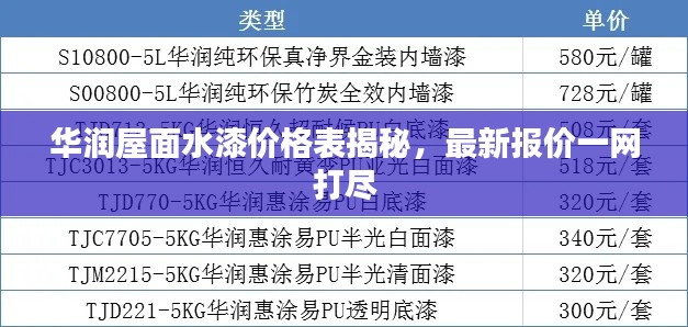 华润屋面水漆价格表揭秘，最新报价一网打尽