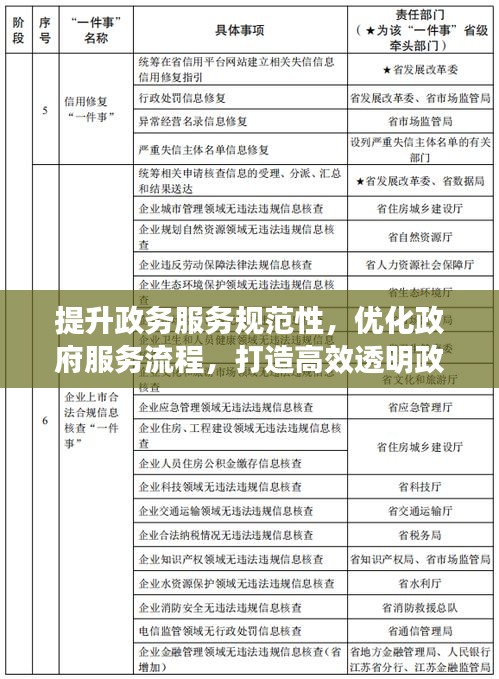 提升政务服务规范性，优化政府服务流程，打造高效透明政务环境