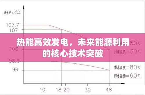 热能高效发电，未来能源利用的核心技术突破