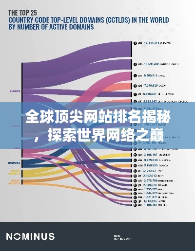 全球顶尖网站排名揭秘，探索世界网络之巅