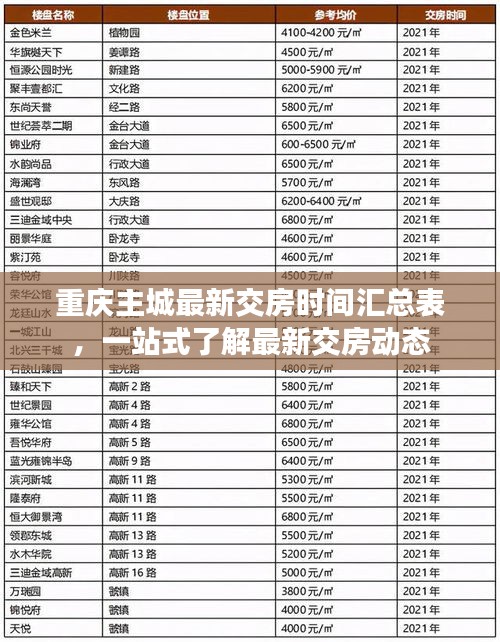 重庆主城最新交房时间汇总表，一站式了解最新交房动态