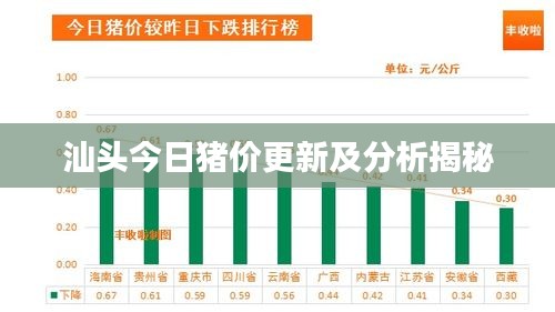 汕头今日猪价更新及分析揭秘