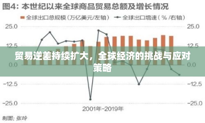 贸易逆差持续扩大，全球经济的挑战与应对策略