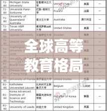 全球高等教育格局展望，2012年世界大学排名揭晓