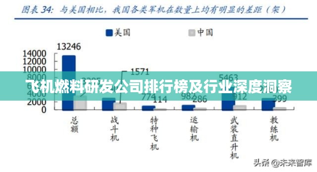 飞机燃料研发公司排行榜及行业深度洞察