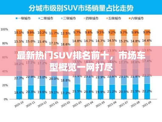 最新热门SUV排名前十，市场车型概览一网打尽