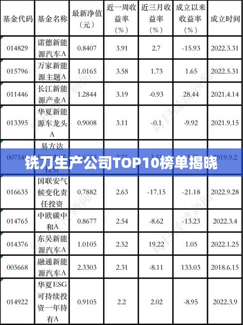 铣刀生产公司TOP10榜单揭晓