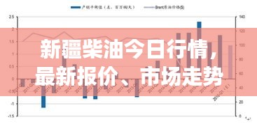 新疆柴油今日行情，最新报价、市场走势深度分析与预测