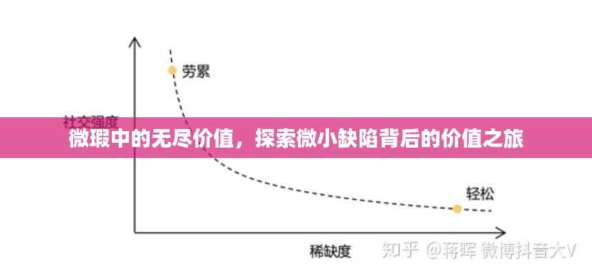 微瑕中的无尽价值，探索微小缺陷背后的价值之旅