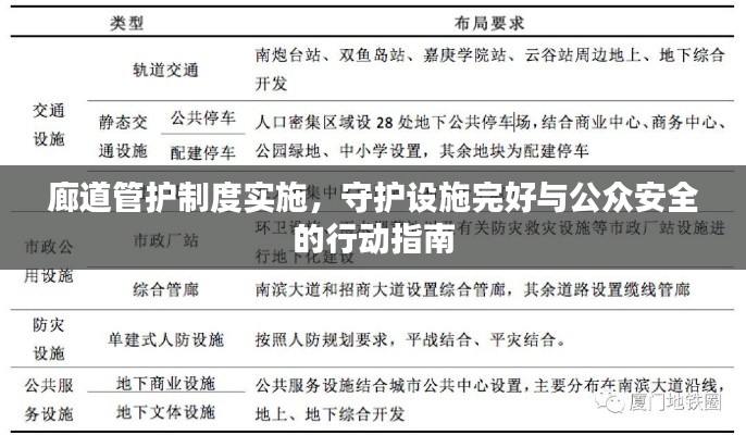 廊道管护制度实施，守护设施完好与公众安全的行动指南