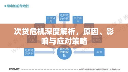 次贷危机深度解析，原因、影响与应对策略