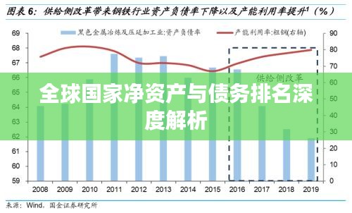 全球国家净资产与债务排名深度解析