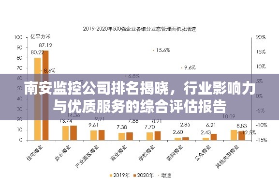 南安监控公司排名揭晓，行业影响力与优质服务的综合评估报告