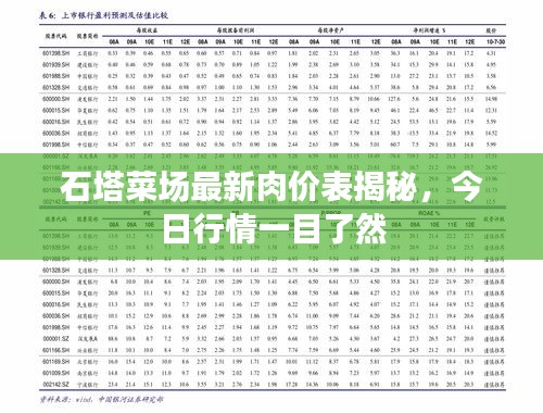 石塔菜场最新肉价表揭秘，今日行情一目了然