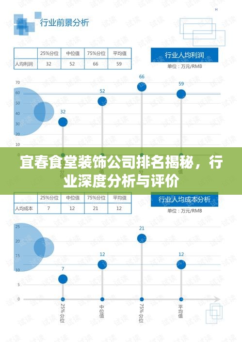 宜春食堂装饰公司排名揭秘，行业深度分析与评价