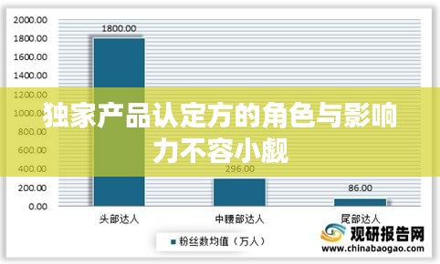 独家产品认定方的角色与影响力不容小觑