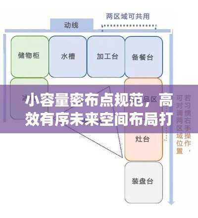 小容量密布点规范，高效有序未来空间布局打造指南