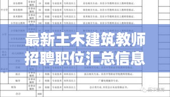 最新土木建筑教师招聘职位汇总信息速递！