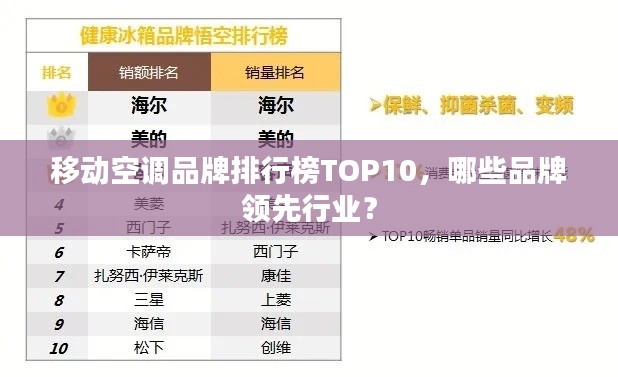 移动空调品牌排行榜TOP10，哪些品牌领先行业？