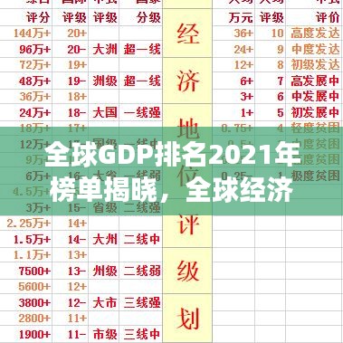 全球GDP排名2021年榜单揭晓，全球经济发展最新概览！