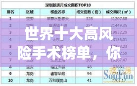 世界十大高风险手术榜单，你敢挑战吗？