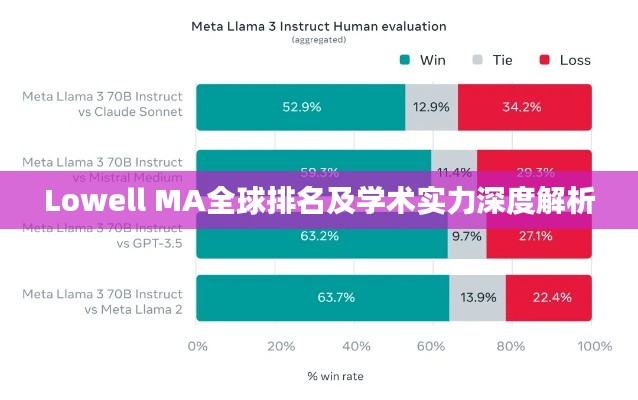 Lowell MA全球排名及学术实力深度解析