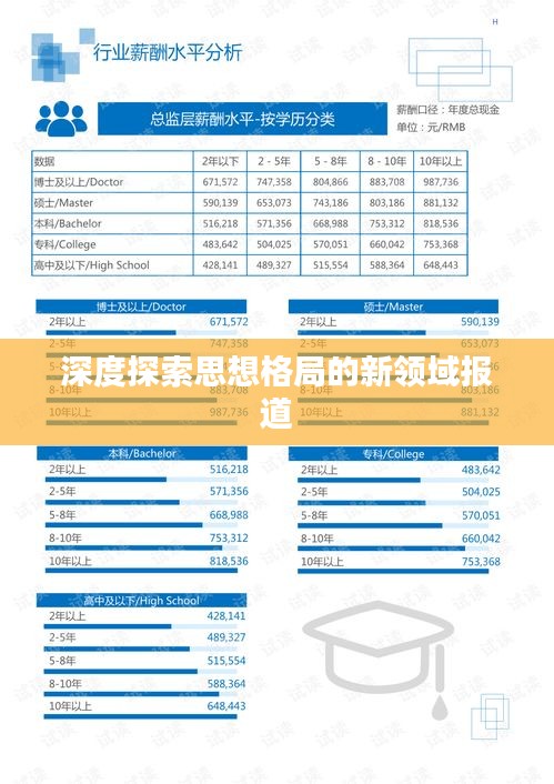 深度探索思想格局的新领域报道