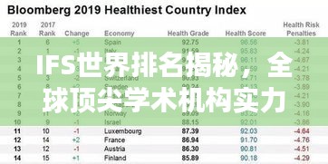 IFS世界排名揭秘，全球顶尖学术机构实力榜单震撼出炉！