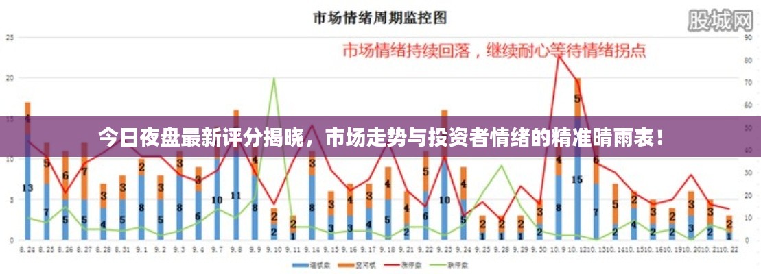 今日夜盘最新评分揭晓，市场走势与投资者情绪的精准晴雨表！