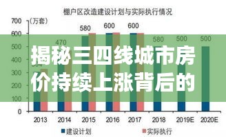 揭秘三四线城市房价持续上涨背后的真相！