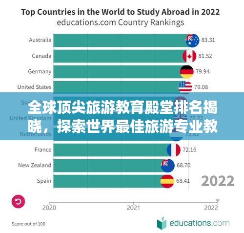 全球顶尖旅游教育殿堂排名揭晓，探索世界最佳旅游专业教育！