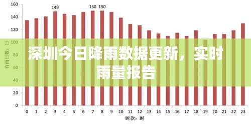 深圳今日降雨数据更新，实时雨量报告