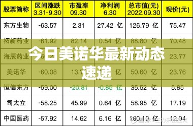 今日美诺华最新动态速递