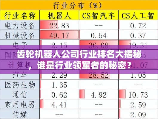 齿轮机器人公司行业排名大揭秘，谁是行业领军者的秘密？