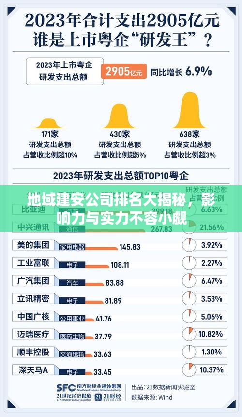 地域建安公司排名大揭秘，影响力与实力不容小觑