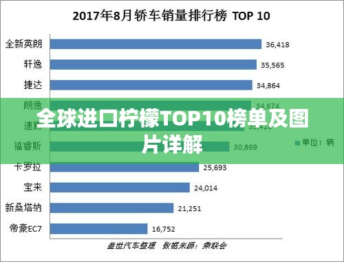 全球进口柠檬TOP10榜单及图片详解