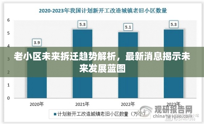 老小区未来拆迁趋势解析，最新消息揭示未来发展蓝图