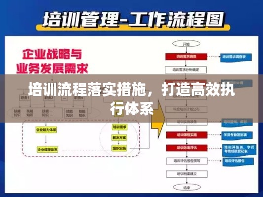 培训流程落实措施，打造高效执行体系