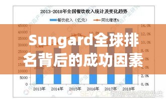 Sungard全球排名背后的成功因素深度解析