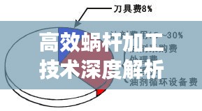 高效蜗杆加工技术深度解析与应用探讨