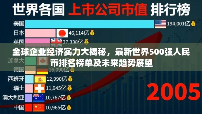 全球企业经济实力大揭秘，最新世界500强人民币排名榜单及未来趋势展望